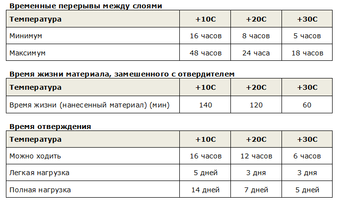 Picante Эпоксидая 4010 краска водоразбавимая, купить в Севастополе.